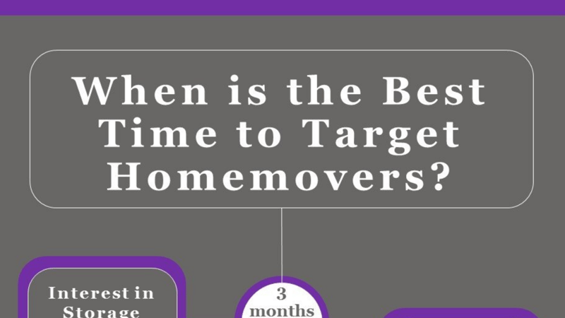When is the best time to target consumers? [Infographic]