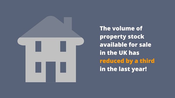 Is The UK Property Market About to Grind to a Halt?